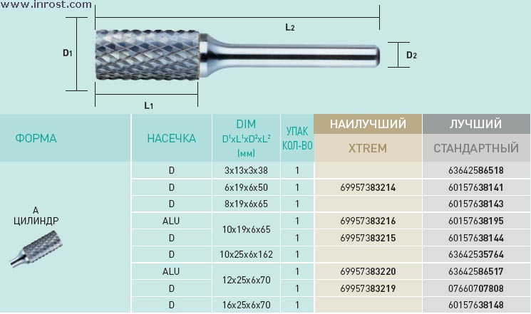 резец отрезной 25х16