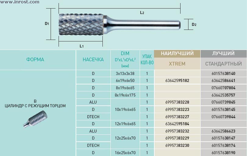 комплектующие чпу