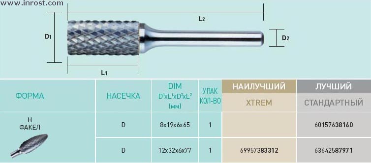 конические сверла по металлу