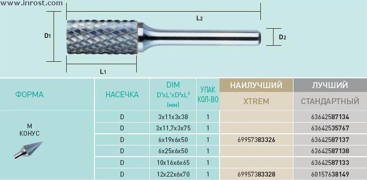 борфреза коническая твердосплавная 6 января