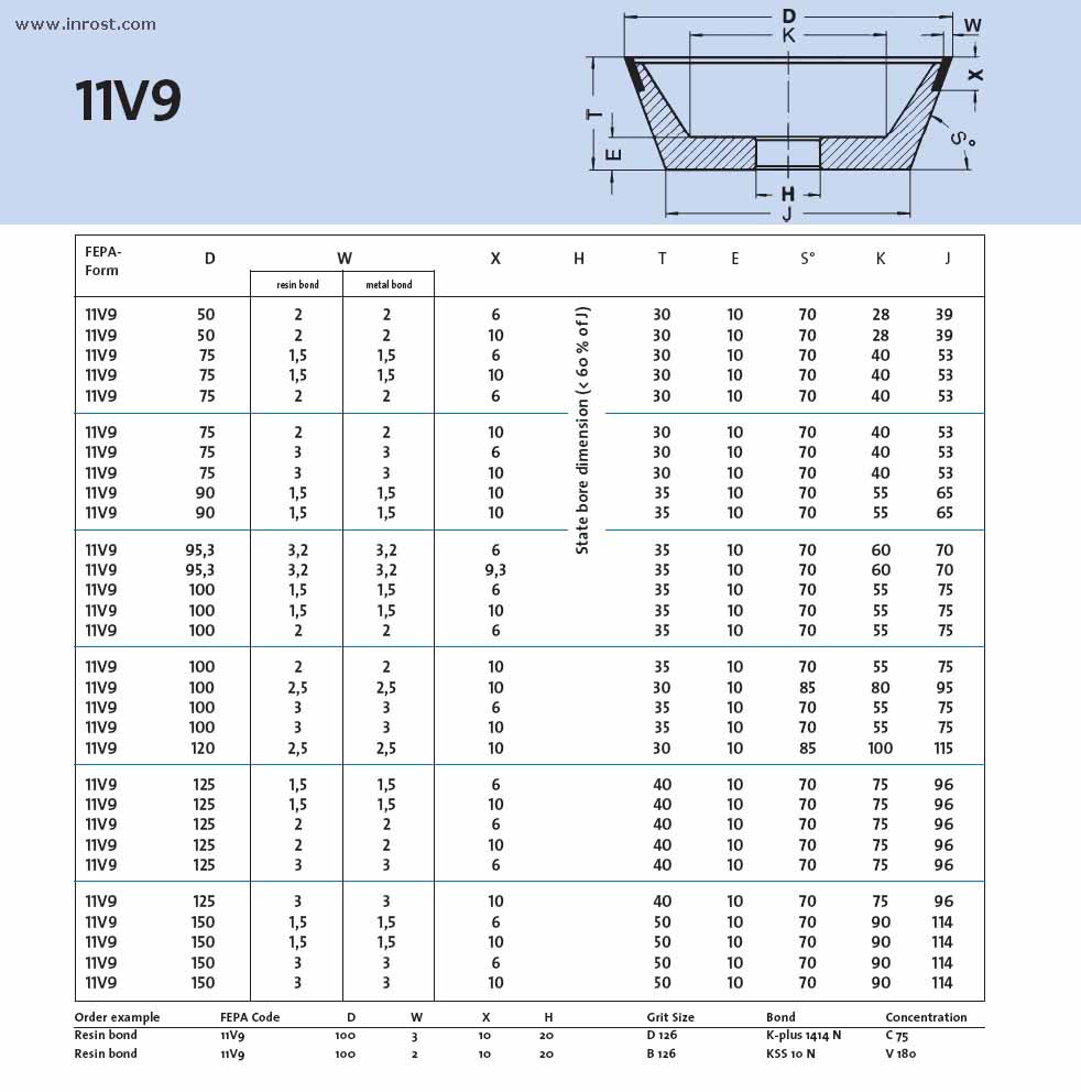 Круг 11K 11V9-125-3-10-20 D64 K-plus 1421 R C100H T=40