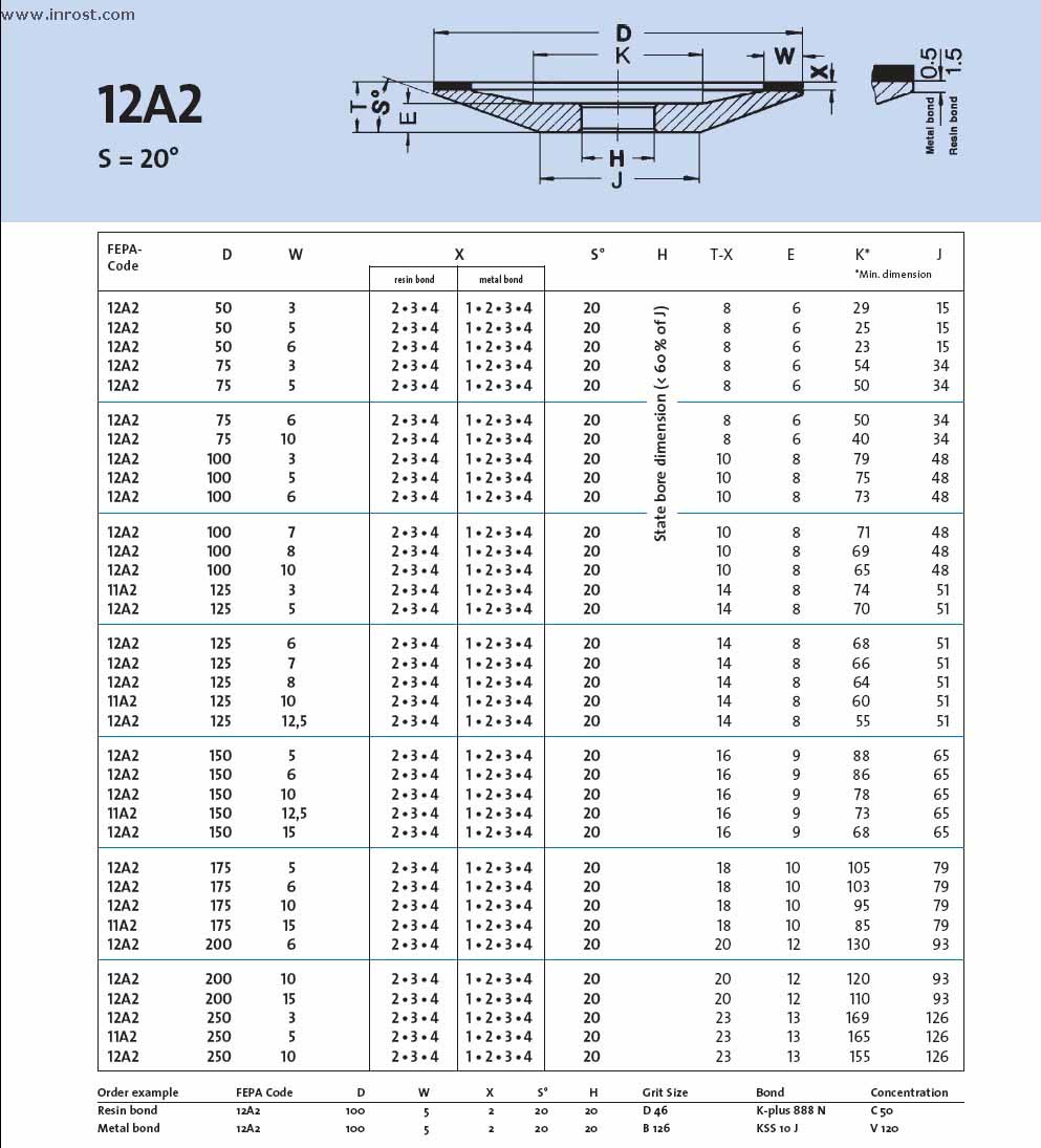  12A2 20 50-3-2-20-8-6