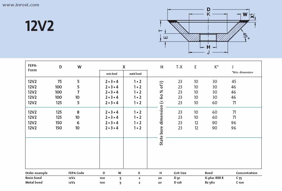  12V2 75-5-2-23