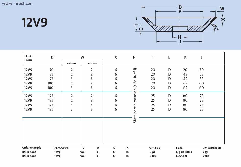  5K 12V9-125-3-10-20 B107 KSS 12 N V240H T=25