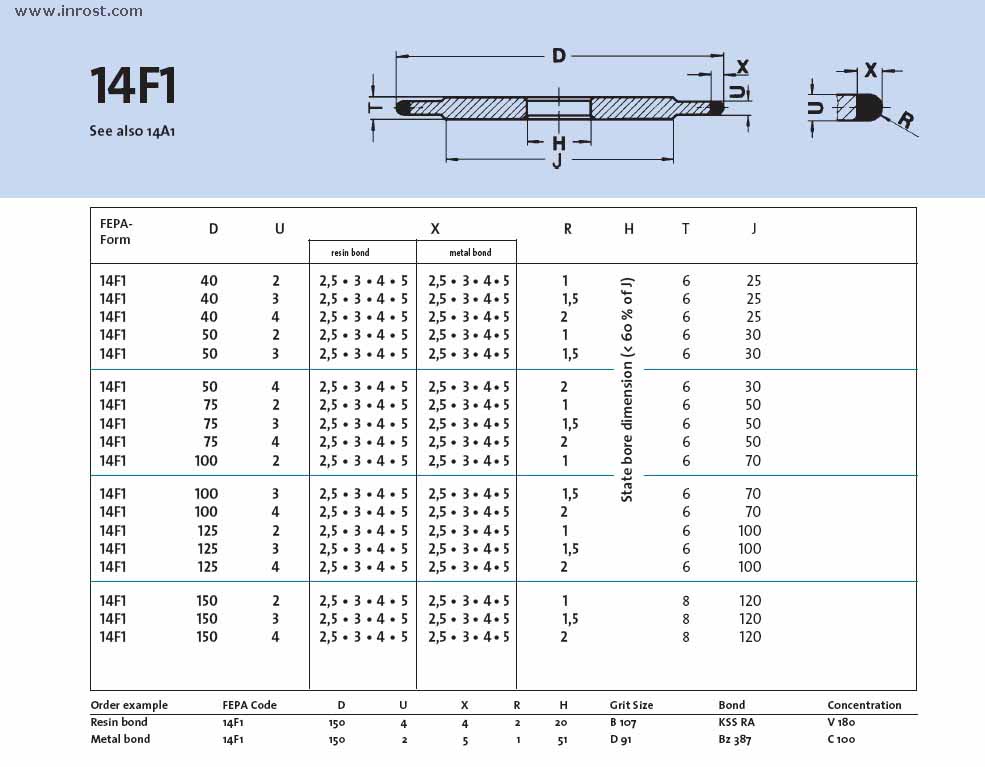  BZ 14F1-75-1-5-0.5-20 B126 MSS473 V300 (WINTER)