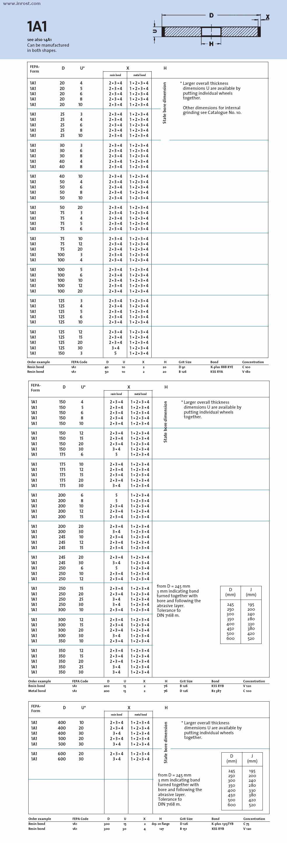 Круг 1А1-125-10-5-20 B107 KSS 12 N V240A