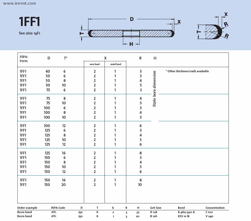  1FF1 40-6-2-3