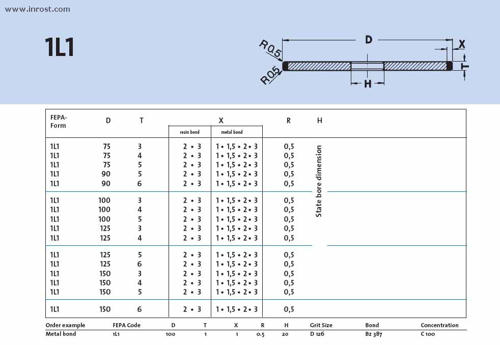  BZ 1L1-100-3-2-0,5-20 D126 BZ387 C100 (WINTER)