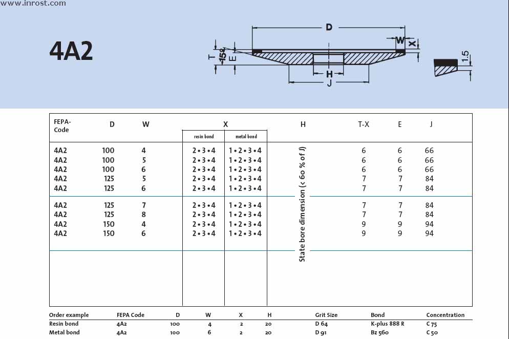  4A2-150-4-3-20 B91 KSS 12 N V240A T=12