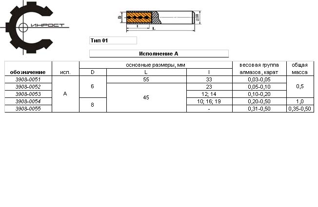   3908-0055  0,3-0,5. ()