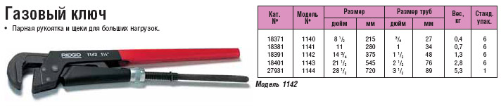 Первый ключ 2. Газовый ключ 1 номер Размеры. Ключ трубный диаметр 2" вес. Ключ трубный 2 номер размер. Ключ трубный газовый 3 вес.
